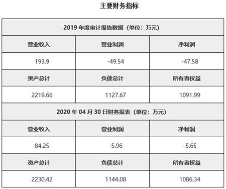 四川干燥技术研发公司转让项目020613详情