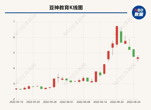 多次协商也拦不住交易方终止收购协议，豆神教育资金窘境仍难解面临技术推广难题